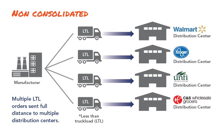 freight consolidation services