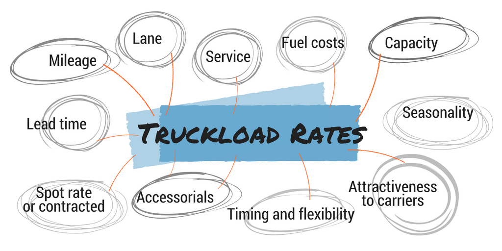 truckload rates full truckload rates