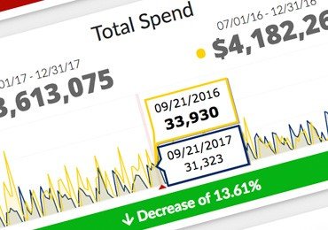 transportation KPI dashboard 