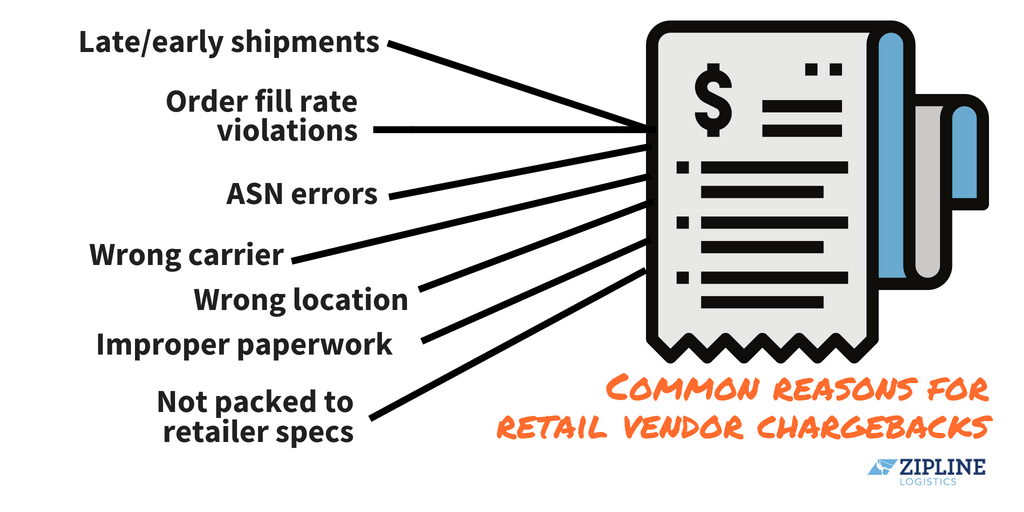 reasons for retail chargebacks