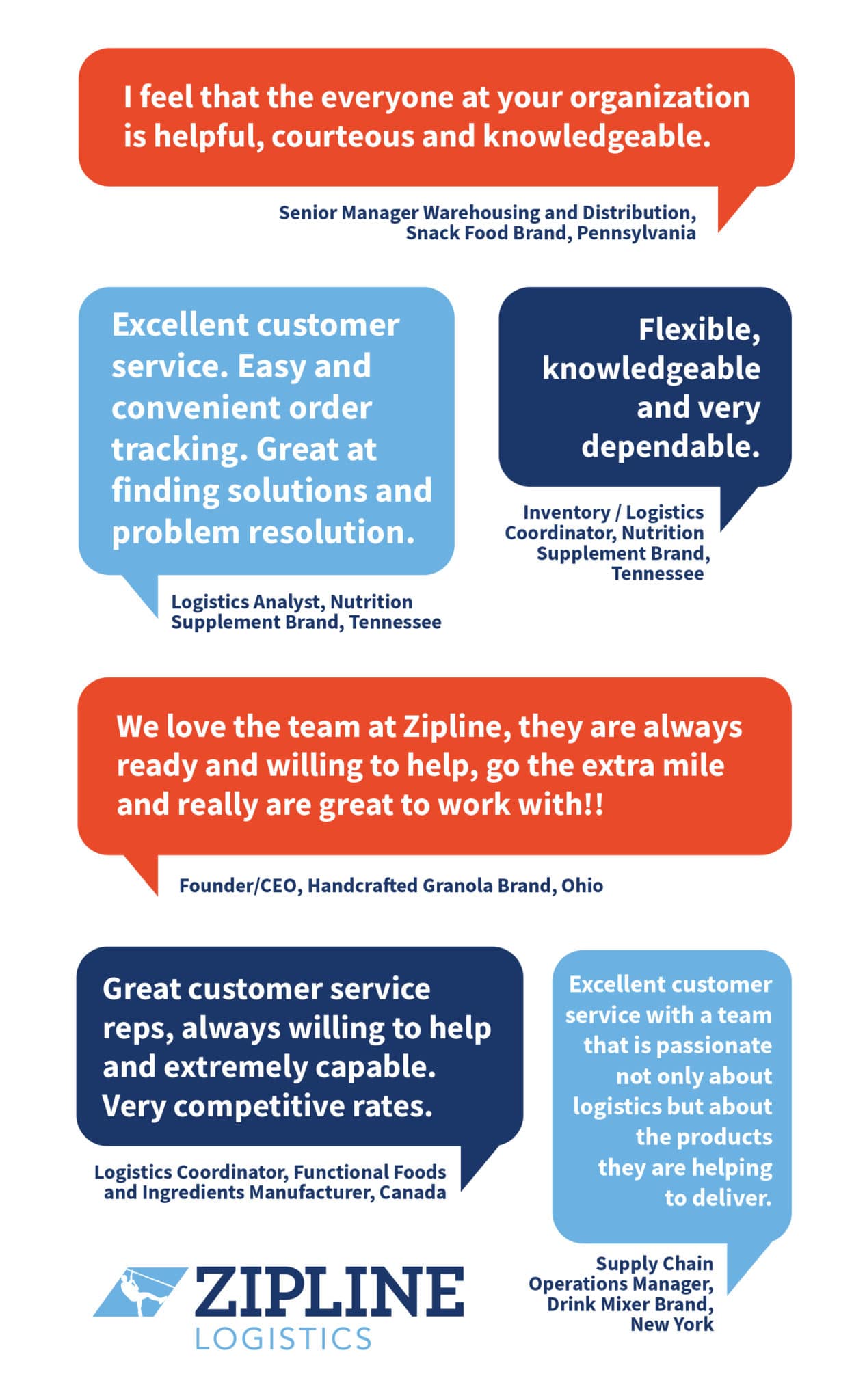 Importance Of Logistics Customer Service Nps Score Zipline Logisitcs