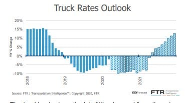 rate outlook