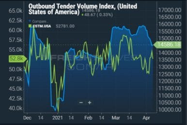 freight rates 