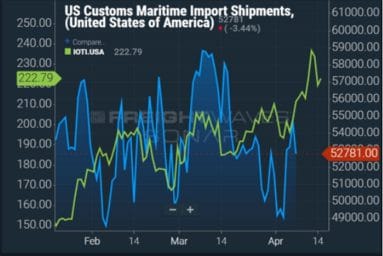 freight rates 