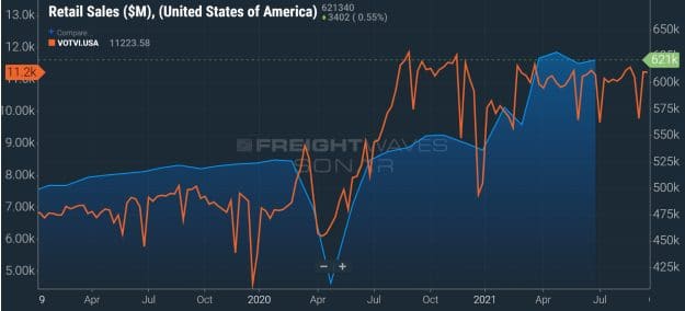 freight market 