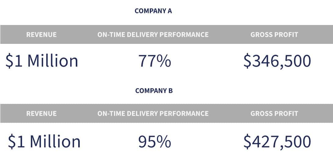 Zipline Logistics, CPG Logistics