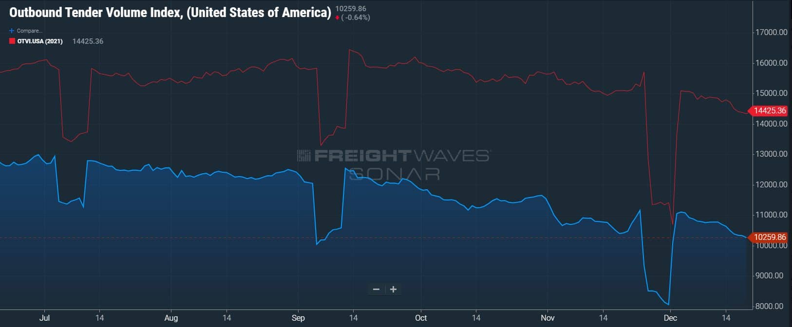 2023 Q1 Freight Market Update Zipline Logistics