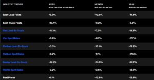 Freight Industry Trends